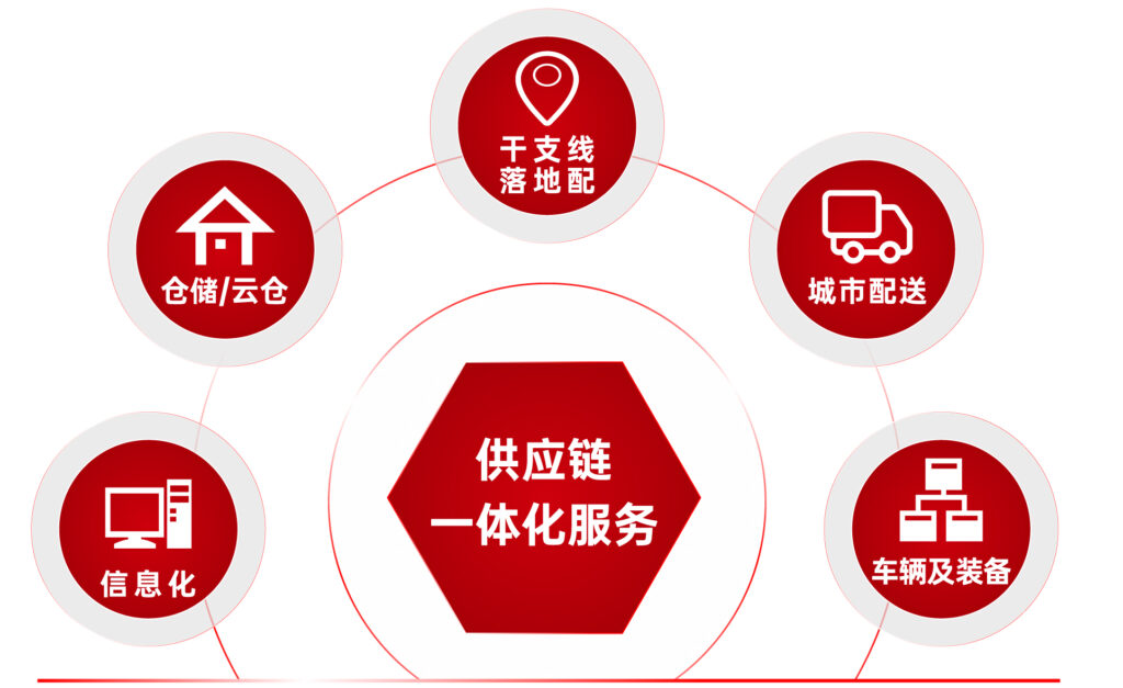 关于凯发国际